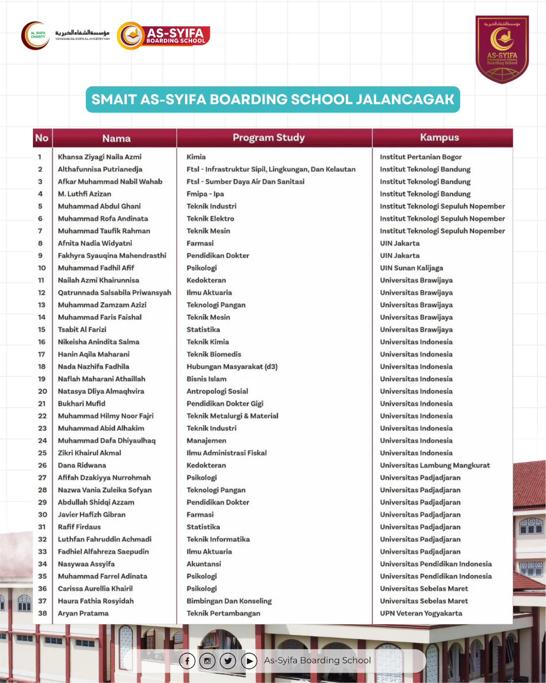 Lulus SNBP 2026: Menakjubkan! 74 Murid As-Syifa Tembus PTN Favorit 2 2